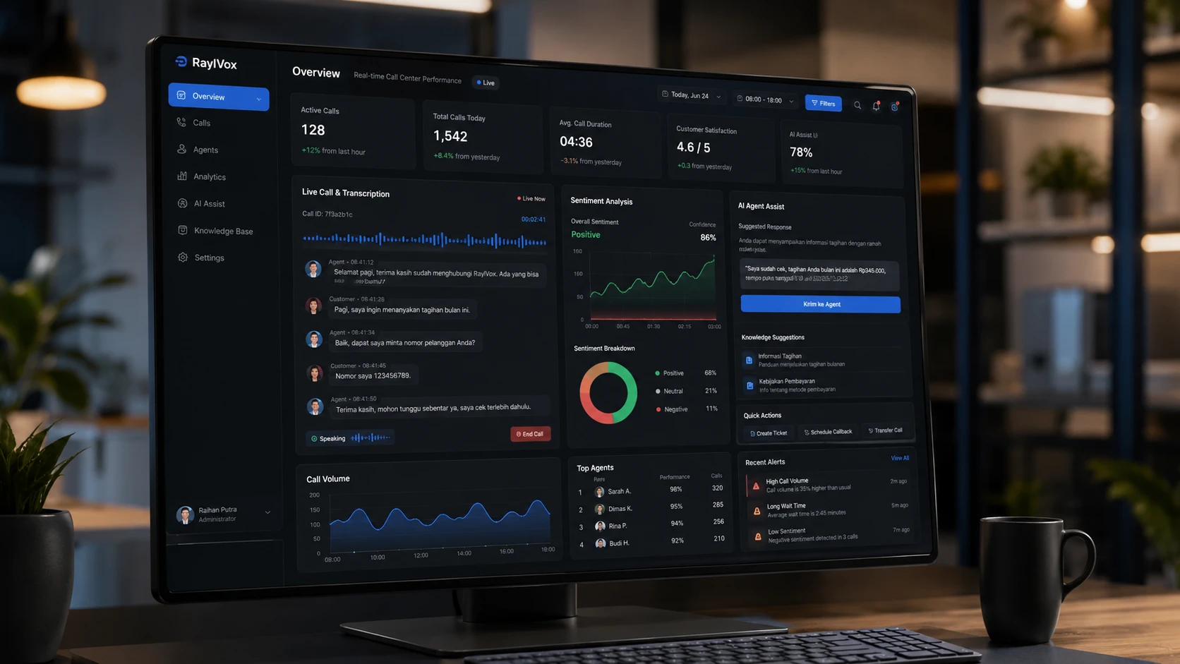 RaylVox Voice AI call center platform dashboard